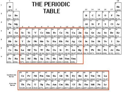 General Chemistry